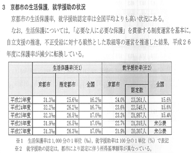 京都市貧困家庭の子ども・青少年対策に関する実施計画 京都市貧困家庭の子ども・青少年対策に関する実施計画