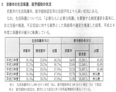 京都市貧困家庭の子ども・青少年対策に関する実施計画